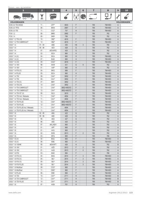 Vognliste 2012/2013 - Defa.com