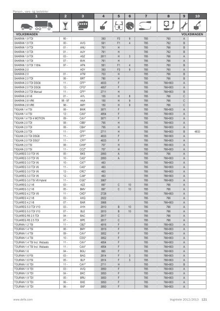 Vognliste 2012/2013 - Defa.com