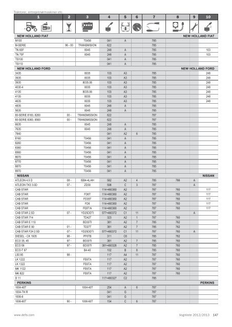 Vognliste 2012/2013 - Defa.com