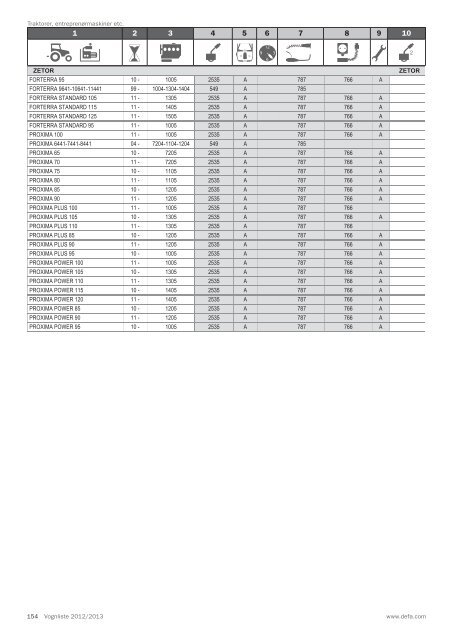 Vognliste 2012/2013 - Defa.com