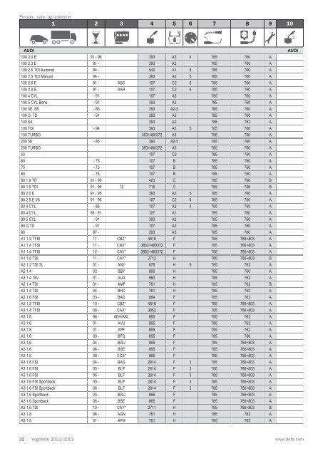 Vognliste 2012/2013 - Defa.com