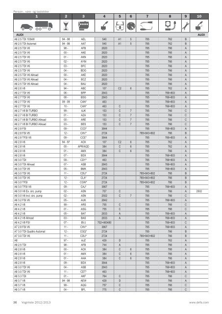 Vognliste 2012/2013 - Defa.com