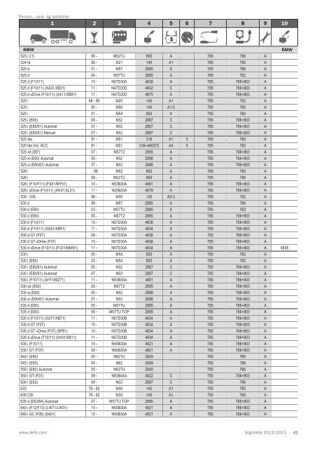 Vognliste 2012/2013 - Defa.com