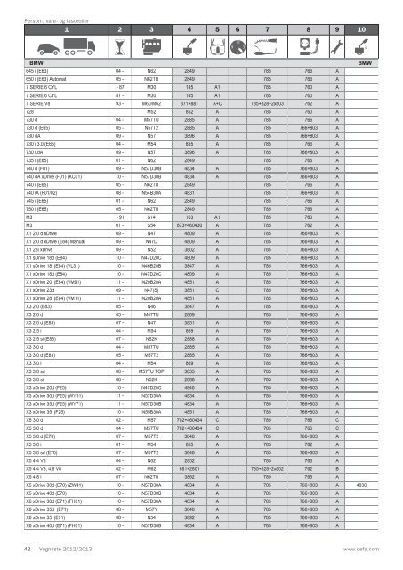 Vognliste 2012/2013 - Defa.com