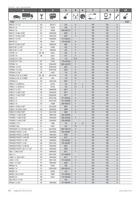 Vognliste 2012/2013 - Defa.com