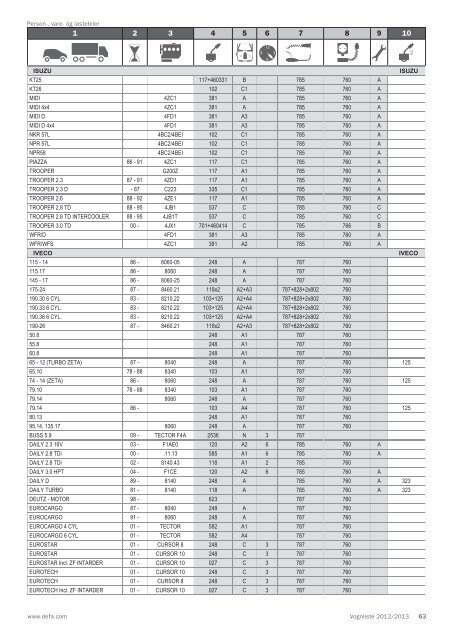 Vognliste 2012/2013 - Defa.com