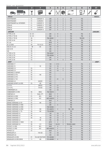 Vognliste 2012/2013 - Defa.com