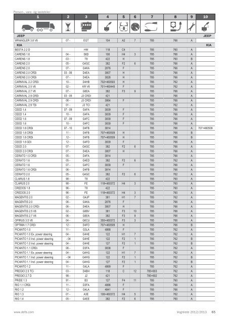 Vognliste 2012/2013 - Defa.com