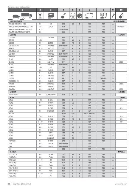 Vognliste 2012/2013 - Defa.com