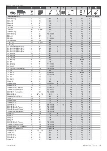 Vognliste 2012/2013 - Defa.com