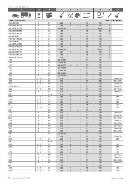 Vognliste 2012/2013 - Defa.com