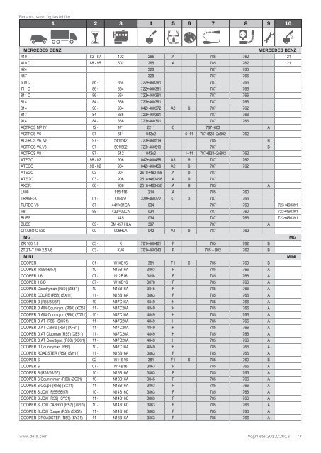 Vognliste 2012/2013 - Defa.com