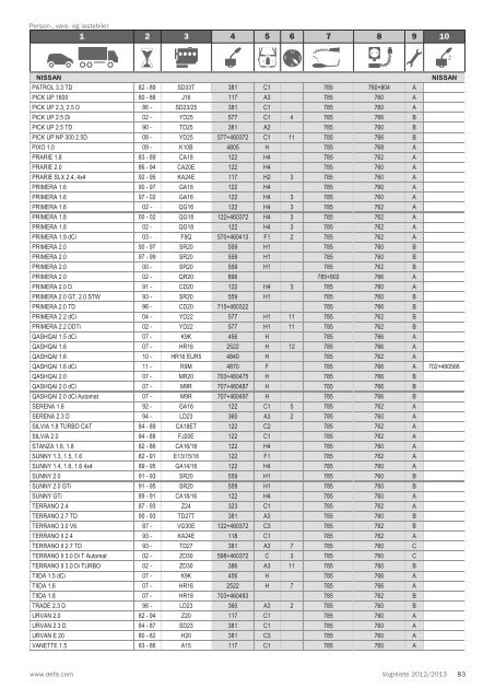 Vognliste 2012/2013 - Defa.com