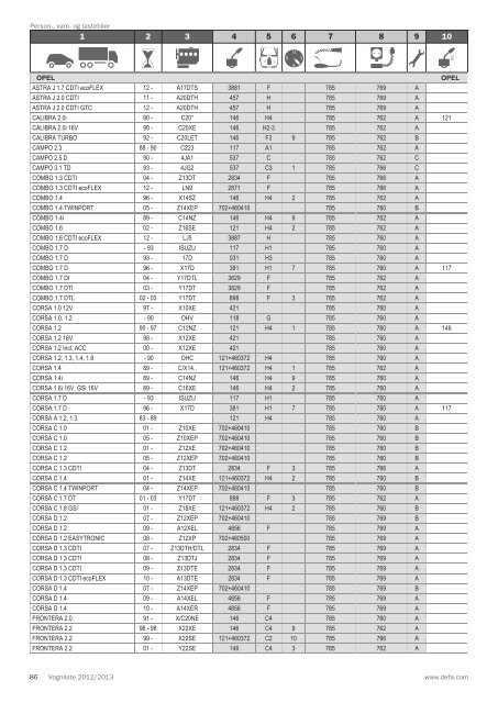 Vognliste 2012/2013 - Defa.com