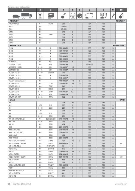 Vognliste 2012/2013 - Defa.com