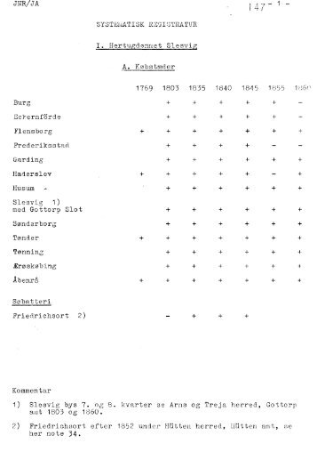 JNR/JA 147 - 1 - SYSTEMATISK REGISTRATUR I ... - "Jyske" Kirkebog