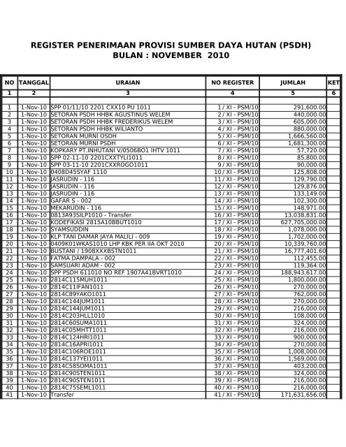 Register Penerimaan PSDH bulan November 2010