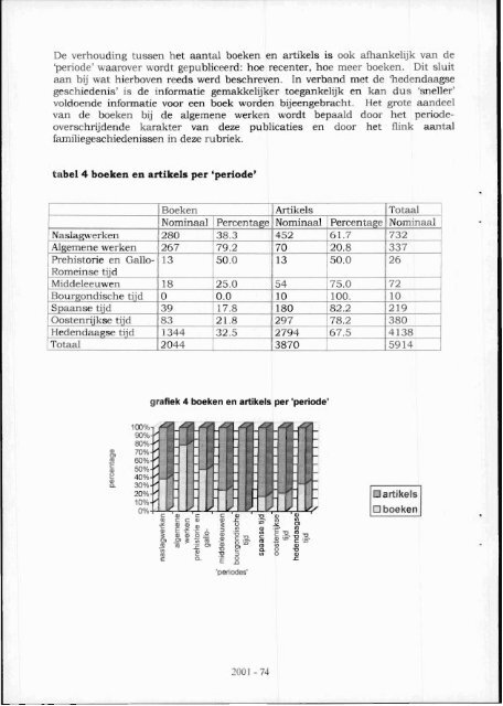 Maandblad - De Plate