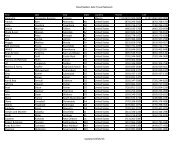 Road Raiders Safe Travel Network Updated 03/05/13 First Last City ...