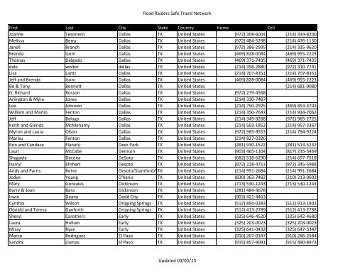 Road Raiders Safe Travel Network Updated 03/05/13 First Last City ...