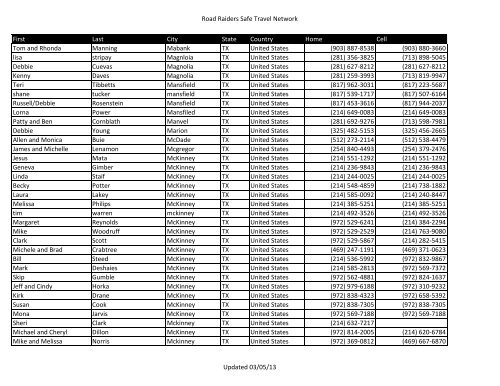 Road Raiders Safe Travel Network Updated 03/05/13 First Last City ...