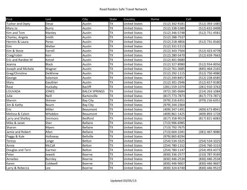 Road Raiders Safe Travel Network Updated 03/05/13 First Last City ...