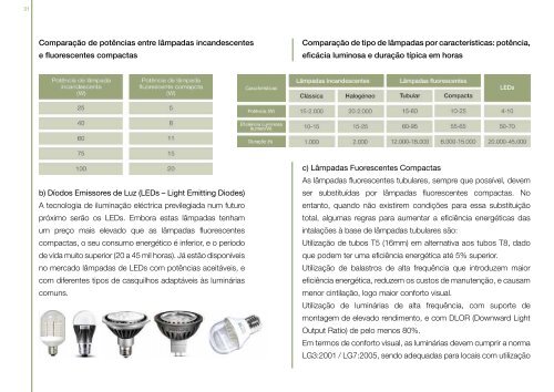 MANUAL DE BOAS PRÁTICAS - DGAJ