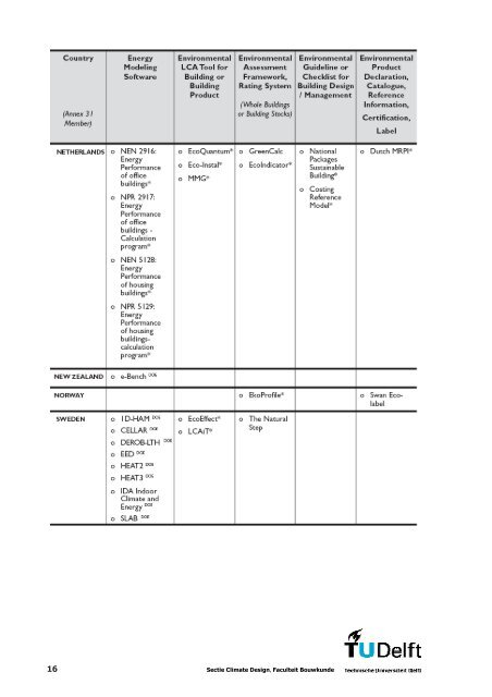 DGBC - rapport modelvergelijking v2.4 - Dutch Green Building Council