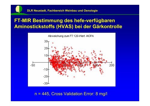 Web_02_Berger_FTIR.pdf - DLR Rheinpfalz