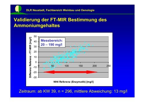 Web_02_Berger_FTIR.pdf - DLR Rheinpfalz