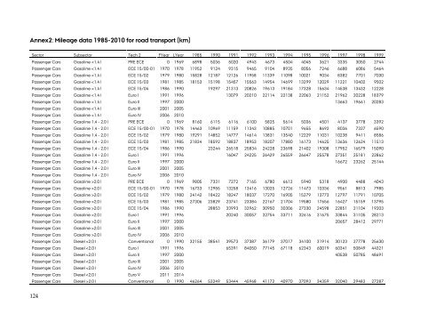 DANISH EMISSION INVENTORIES FOR ROAD TRANSPORT ...