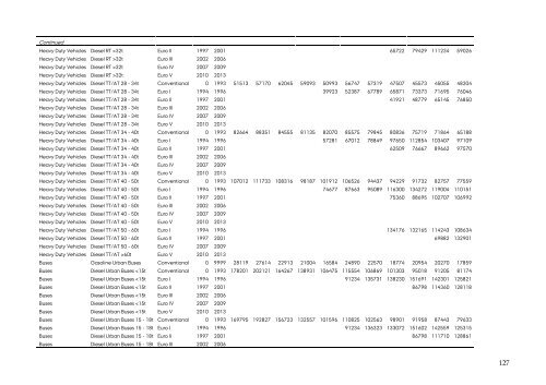 DANISH EMISSION INVENTORIES FOR ROAD TRANSPORT ...