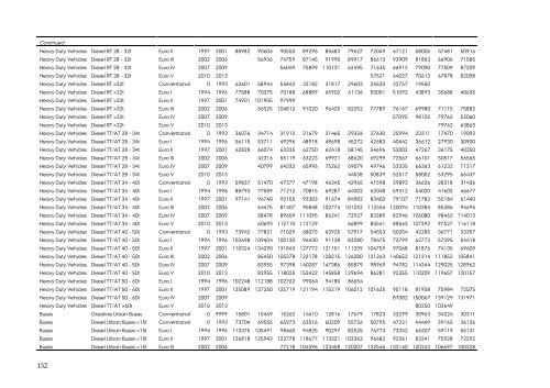 DANISH EMISSION INVENTORIES FOR ROAD TRANSPORT ...