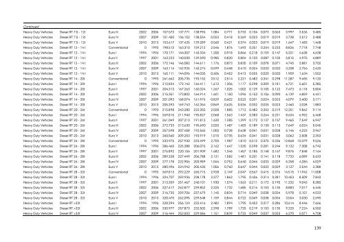 DANISH EMISSION INVENTORIES FOR ROAD TRANSPORT ...