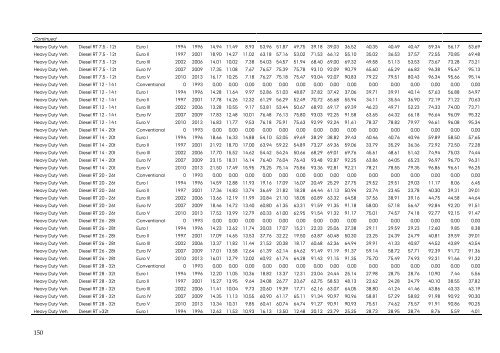 DANISH EMISSION INVENTORIES FOR ROAD TRANSPORT ...