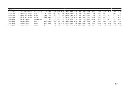 DANISH EMISSION INVENTORIES FOR ROAD TRANSPORT ...