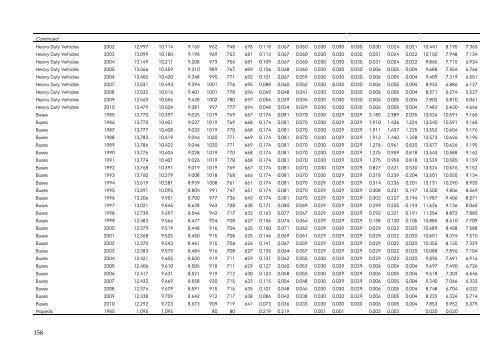 DANISH EMISSION INVENTORIES FOR ROAD TRANSPORT ...