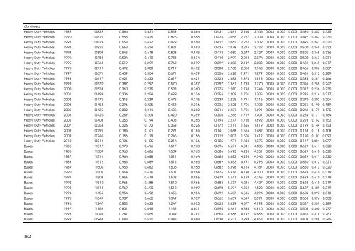 DANISH EMISSION INVENTORIES FOR ROAD TRANSPORT ...