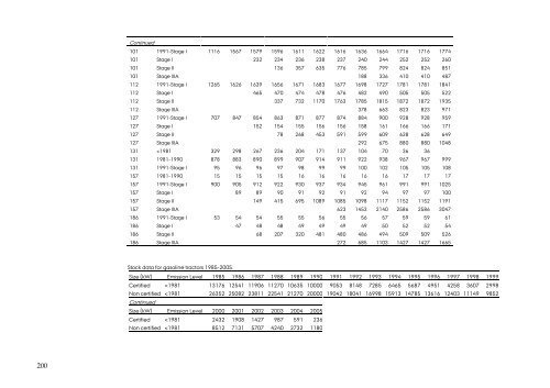 DANISH EMISSION INVENTORIES FOR ROAD TRANSPORT ...