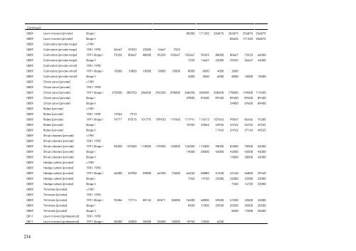 DANISH EMISSION INVENTORIES FOR ROAD TRANSPORT ...