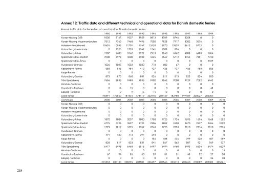 DANISH EMISSION INVENTORIES FOR ROAD TRANSPORT ...