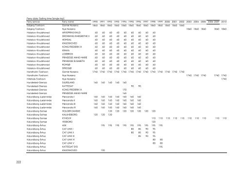 DANISH EMISSION INVENTORIES FOR ROAD TRANSPORT ...