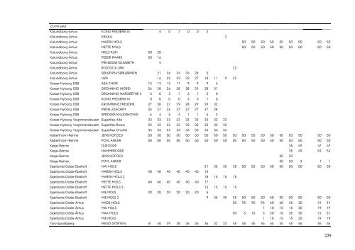 DANISH EMISSION INVENTORIES FOR ROAD TRANSPORT ...