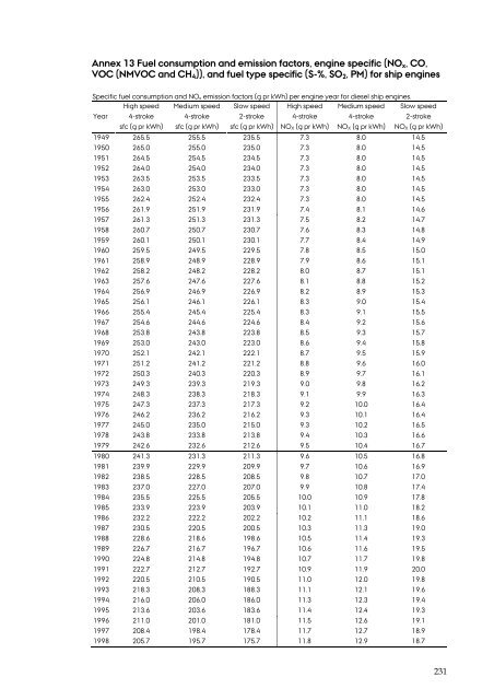 DANISH EMISSION INVENTORIES FOR ROAD TRANSPORT ...