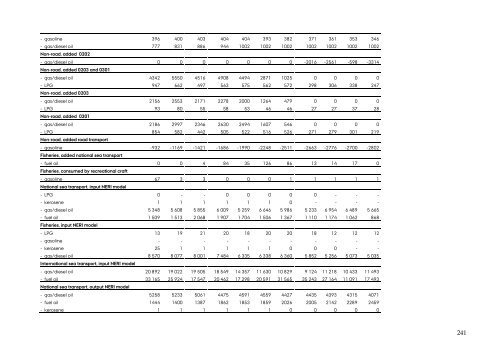 DANISH EMISSION INVENTORIES FOR ROAD TRANSPORT ...