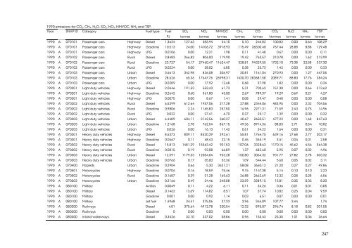 DANISH EMISSION INVENTORIES FOR ROAD TRANSPORT ...