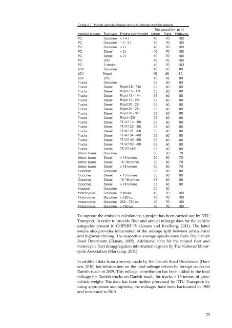 DANISH EMISSION INVENTORIES FOR ROAD TRANSPORT ...