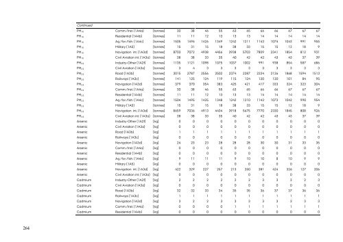 DANISH EMISSION INVENTORIES FOR ROAD TRANSPORT ...