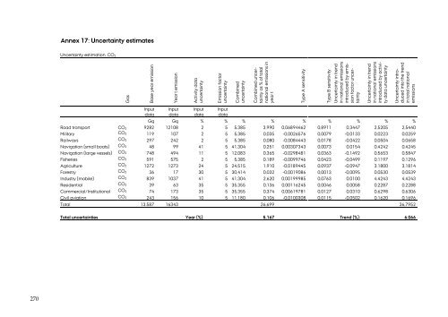 DANISH EMISSION INVENTORIES FOR ROAD TRANSPORT ...