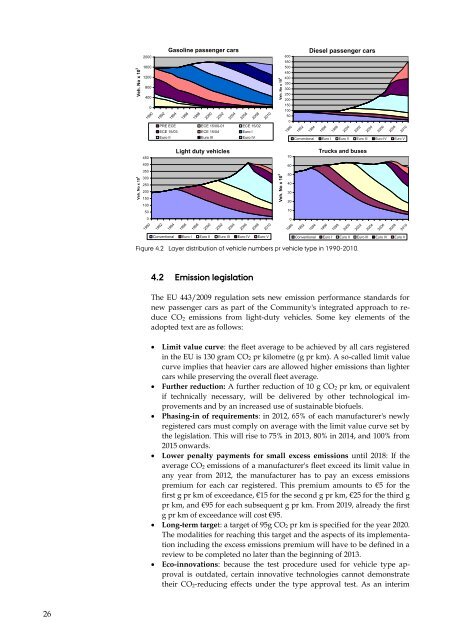 DANISH EMISSION INVENTORIES FOR ROAD TRANSPORT ...